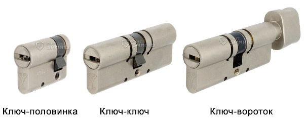 MUL-T-LOCK МТ5+ варіанти корпусу