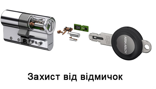 Захист від відмичок Захист від відмичок