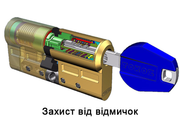 Будова циліндра з ключем