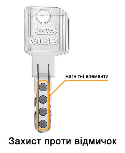 Захист проти відмичок