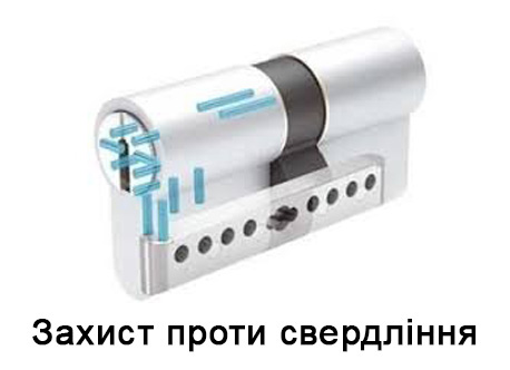 Захист проти свердління