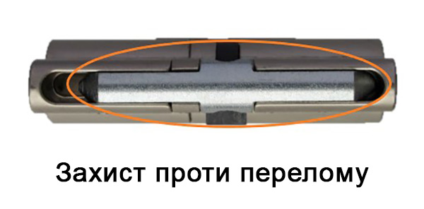 Захист від перелому