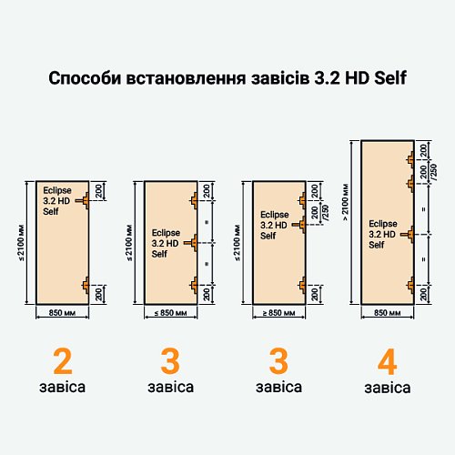 Завіс AGB Eclipse 3.2 HD Self з дотягувачем чорний - Фото №4