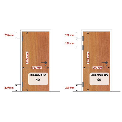 Завіс з пружиною ALDEGHI LUIGI 88NO403 101*40 мм NO чорний - Фото №2