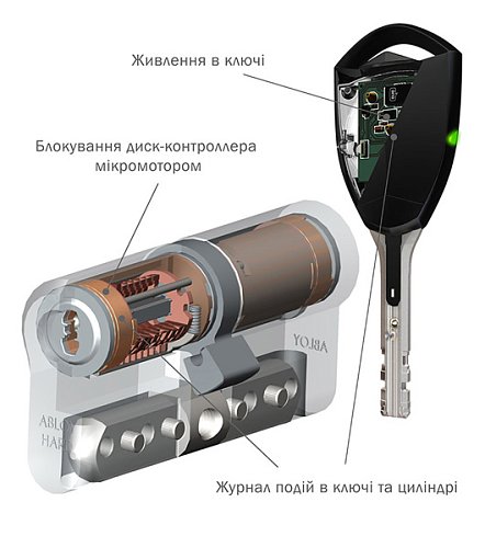 Циліндр ABLOY Protec2 CLIQ 69T (38Hi*31T) (H - гартована сторона)  хром - Фото №6