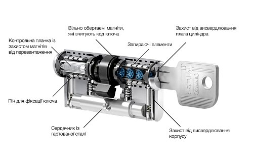 Циліндр EVVA MCS 87 (41*46) нікель сатин - Фото №6