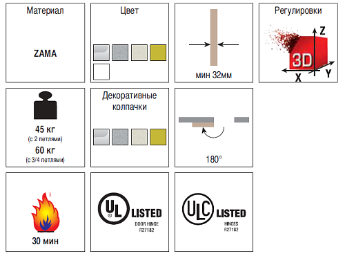 Завіс KOBLENZ Kubica K6200 матовий хром - Фото №3