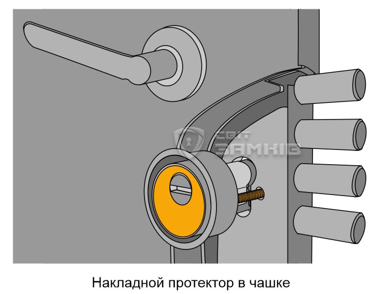 Протектор в чашке