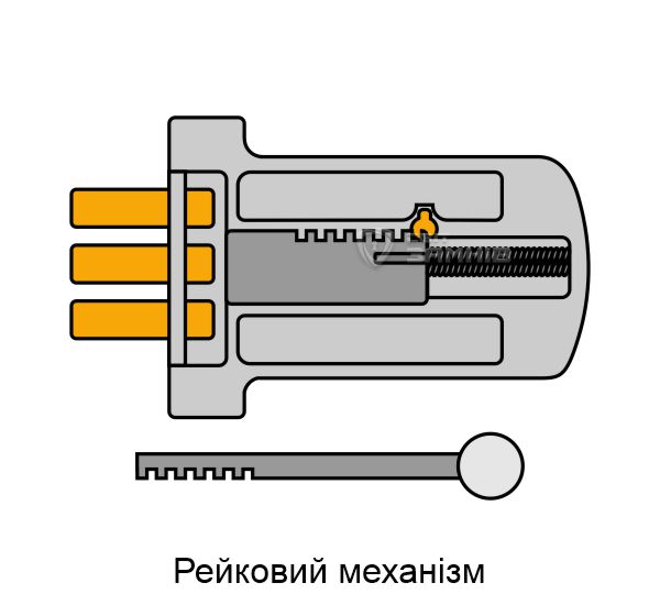 Рейковий механізм Рейковий механізм