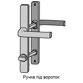 Дверні ручки під вороток