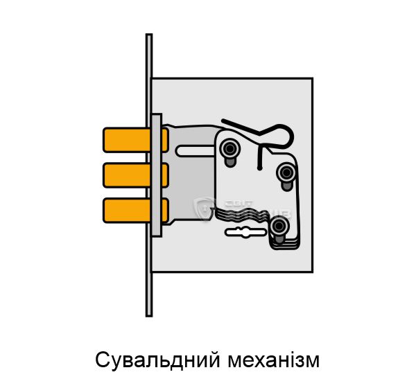 Сувальдний механізм Сувальдний механізм