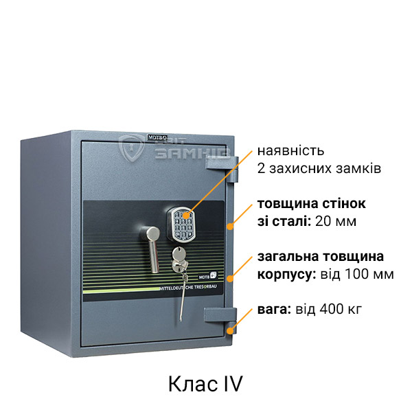 Клас IV
