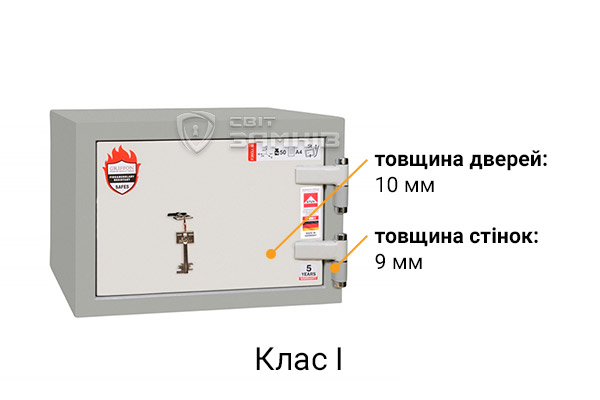 Клас I