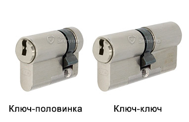 EVVA ICS варіанти корпусу