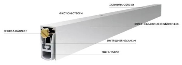 Будова автоматичного порога