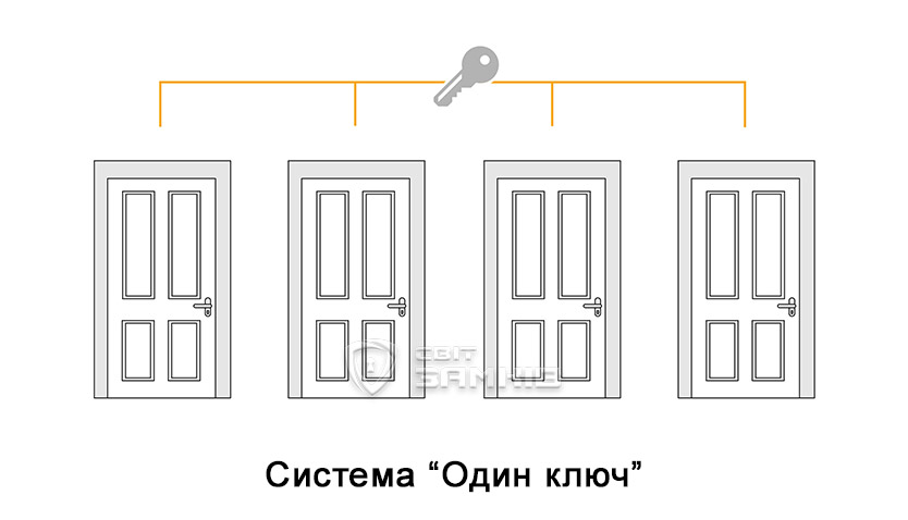 Systema-Odyn-Kliuch.jpg