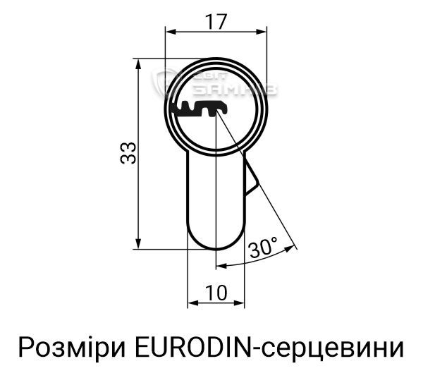 Eurodin2.jpg