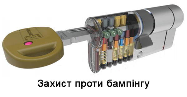 Захист проти бампінгу