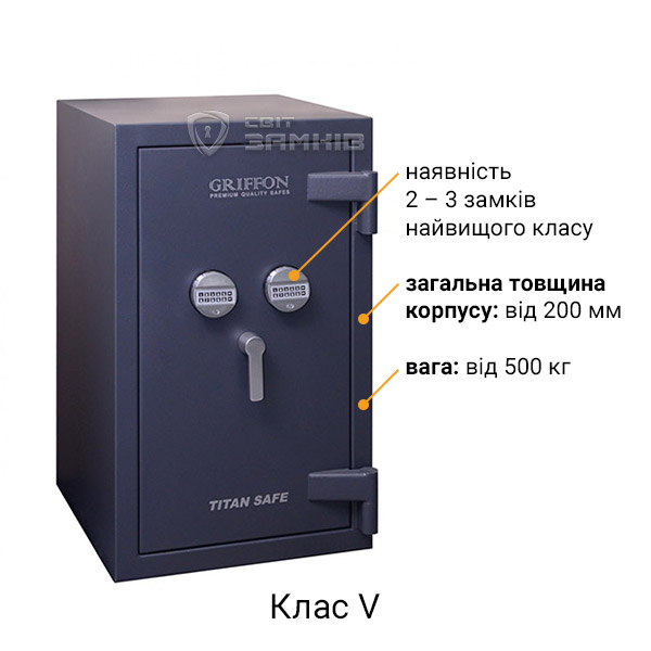Клас V