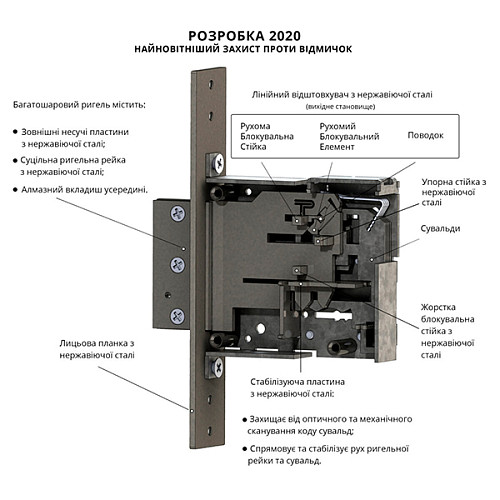 Замок RADLOCK M 206 та детальна схема будови