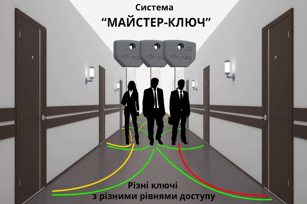 Наглядний приклад майстер-системи
