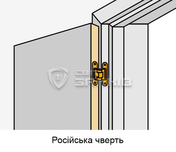 російська чверть (прихована)