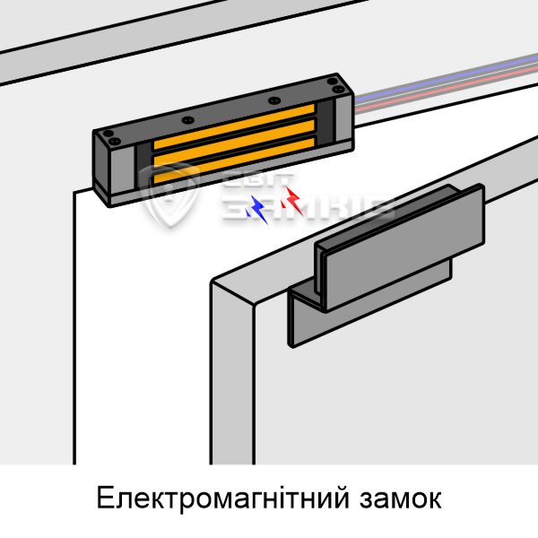Ілюстрація електромагнітного замку в дії Дві частини електромагнітного замку які притягуються одна до одної