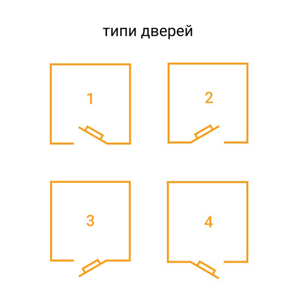 Чотири типи відкривання дверей
