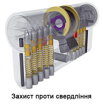 Захист проти свердління Захист проти свердління
