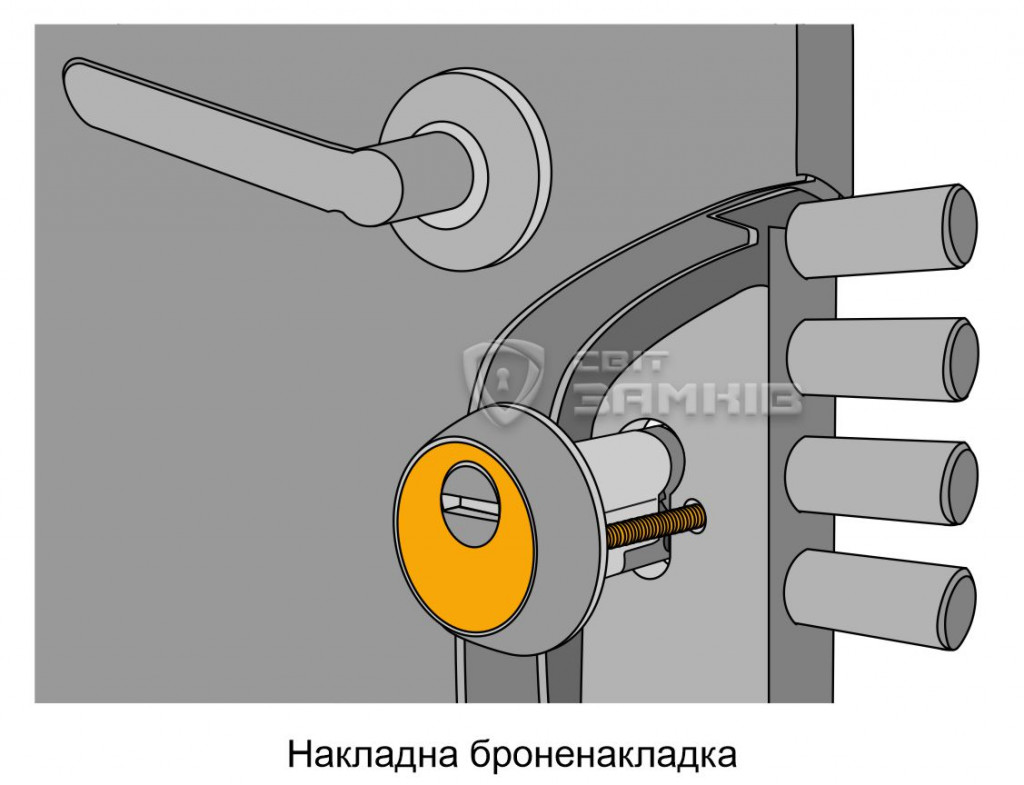 броненакладка на циліндр