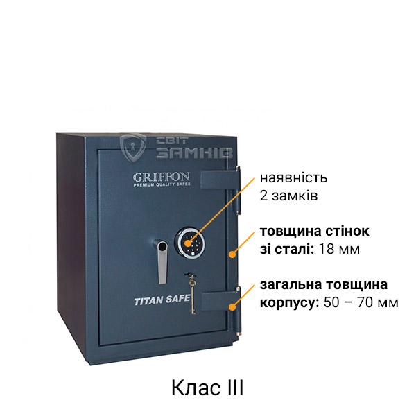 Клас III