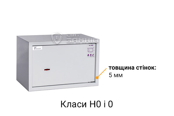 Клас H0 і 0