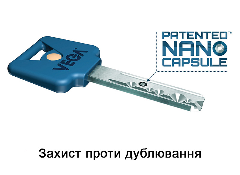 Захист проти дублювання