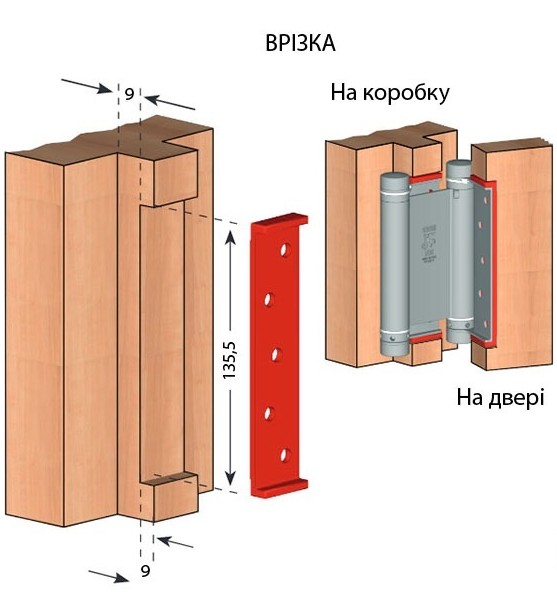 Монтаж маятникових завісів