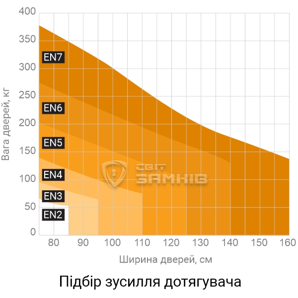 Підбір зусилля дотягувача.jpg