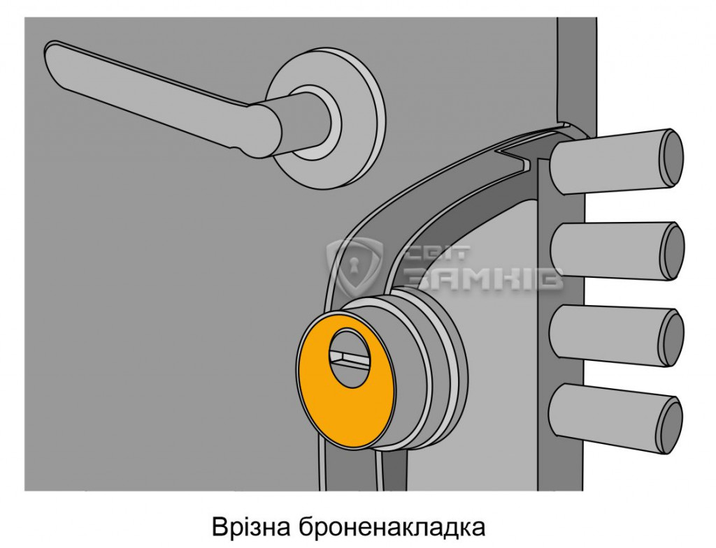 броненакладка врізна