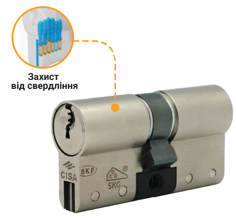 Захист проти свердління CISA C3000S.jpg