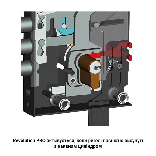 Будова замка з механізмом Revolution Pro