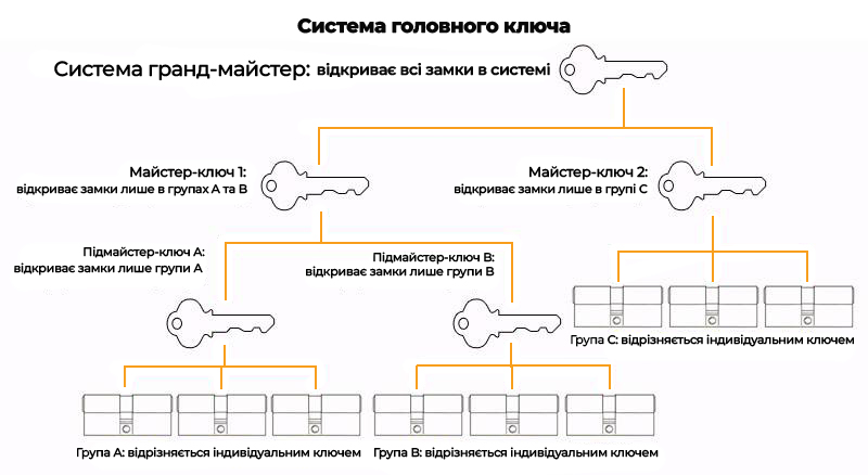 Детальна картинка з прикладом роботи гранд-майстер системи