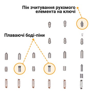 Спеціальні піни для захисту циліндра