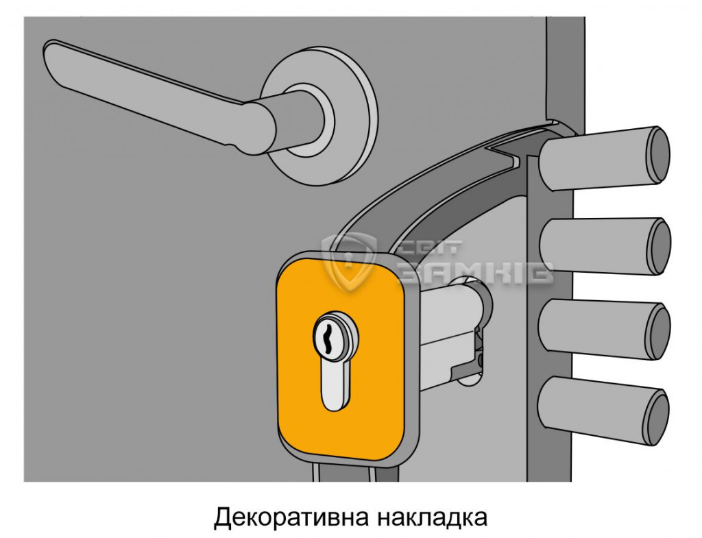 броненакладки на двері