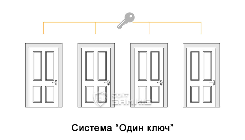 Systema-Odyn-Kliuch.jpg