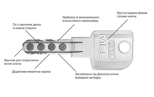 Циліндр EVVA MCS 82T (41*41T) нікель сатин - Фото №3