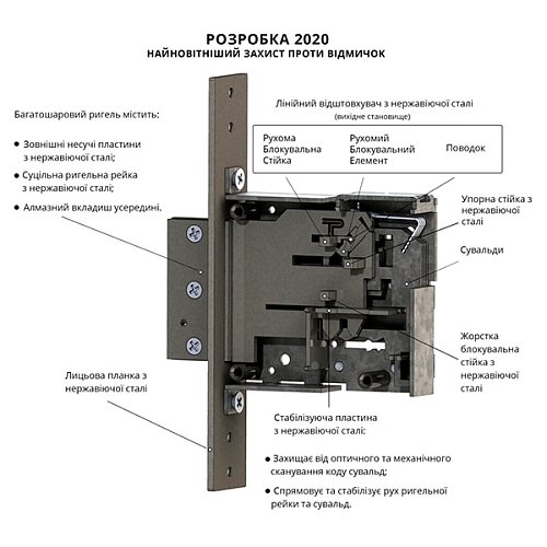 Механізм замка RADLOCK M 202 (BS52мм) - Фото №7
