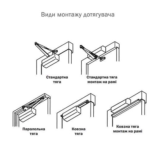 Дотягувач RYOBI D-1200P(U) UNIV до 80кг Білий - Фото №10
