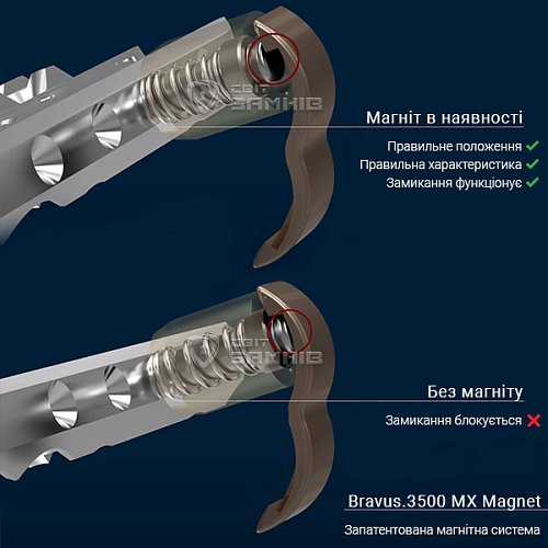Циліндр ABUS Bravus 3500 MX Magnet (модульний) 115 (55*60) нікель сатин - Фото №5