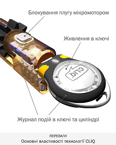Циліндр MUL-T-LOCK MTL800/MT5+ CLIQ 78T (35i*43T) нікель сатин - Фото №6