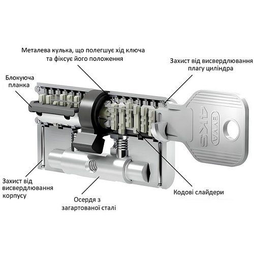 Циліндр EVVA 4KS 107Т (76*31T) зі штоком нікель сатин 3 ключі - Фото №4