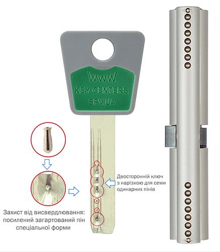 Циліндр половинка MUL-T-LOCK 7x7 40,5 (31*9,5) нікель сатин - Фото №3
