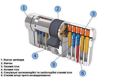 Циліндр TITAN K5 85T (45*40T) нікель сатин - Фото №7